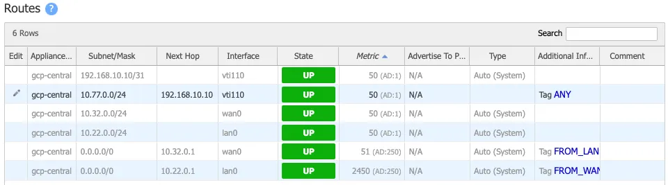 Static route values from EdgeConnect for central branch